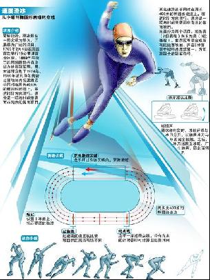 不断突破