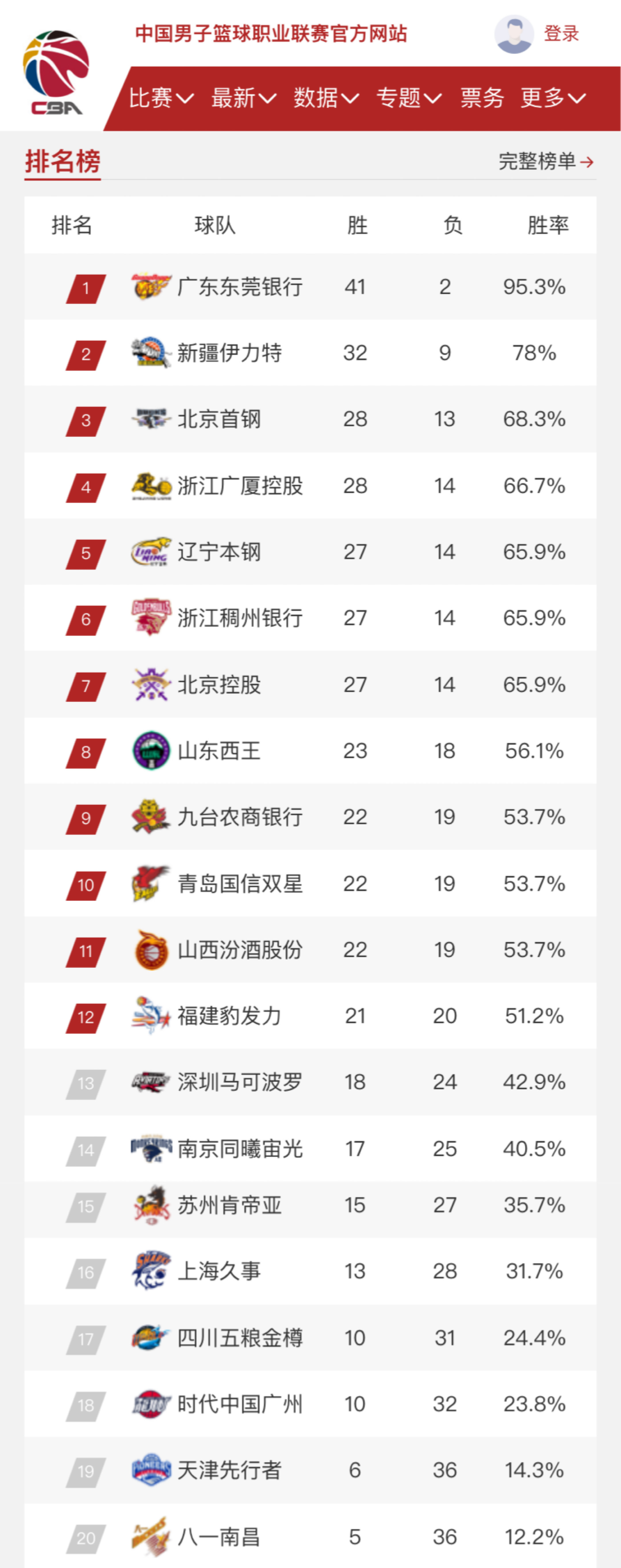 球员状态