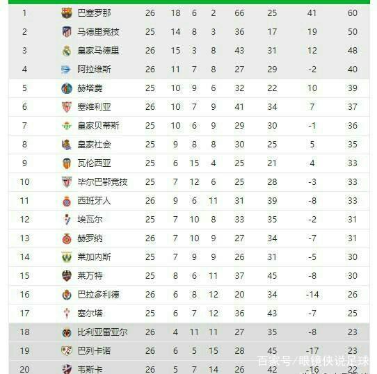 还能提升他